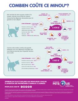 Cost of Care 2023 Infographic Cat